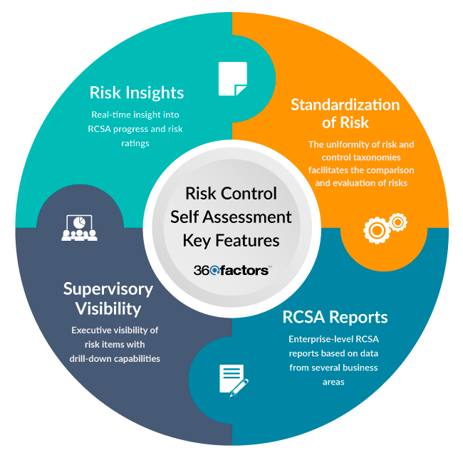 Risk Control Self Assessment Software Key Features