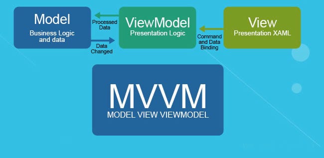 MVVM design pattern