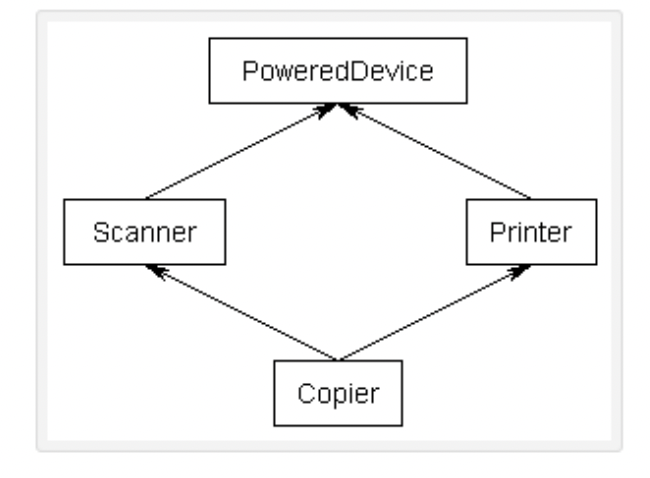 Diamond problem example