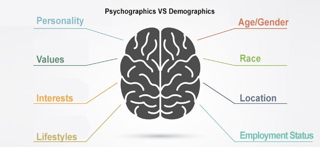 illustration of brain with examples of psychographics vs demographics