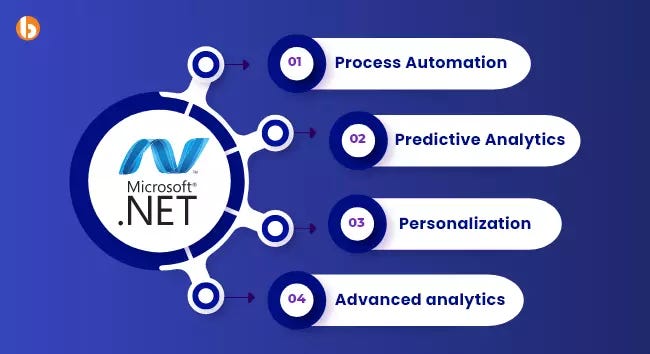 From C# to AI: The Basic Migrations Every .NET Developer Must Make