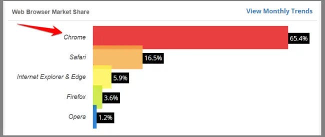 W3Counter’s Browser Share