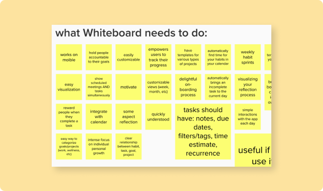 Screenshot of part of our brainstorm for “What Whiteboard needs to do” featuring yellow sticky notes