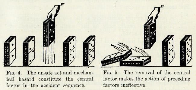 Heinrich’s domino model of accident causation(1931) illustrates how causal models can be used to design injury-preventing interventions.