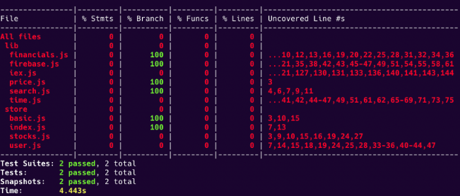 Transcenda seus Testes com o Poder do Robot Pattern no Javascript!