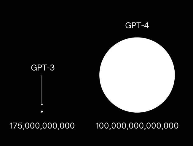 The Future of AI: GPT-3 vs GPT-4: A Comparative Analysis