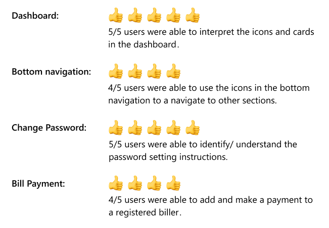 Usability test: Successes