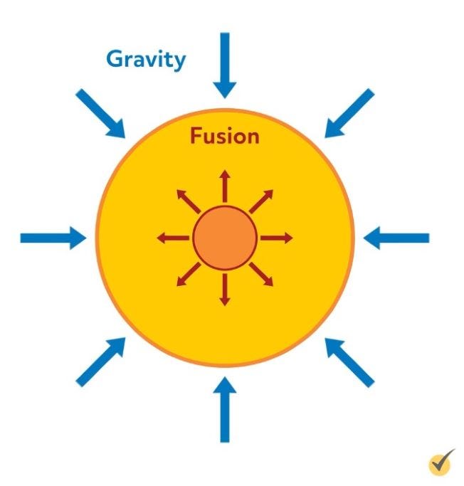 How a black hole is formed