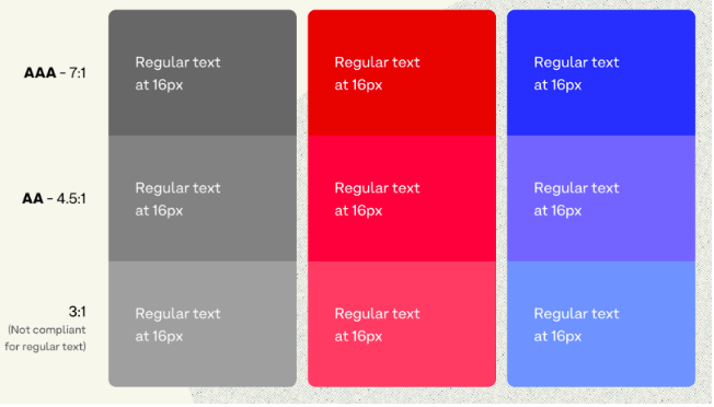 Image shows 3 rows and 3 columns that represent a range of contrast ratios of text on different colored backgrounds.