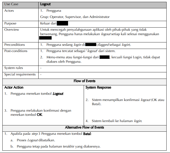 Contoh Functional Specification Document (FSD), Technical Writing