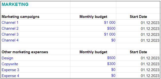 Coffee shop Marketing expenses (Coffee shop financial model)