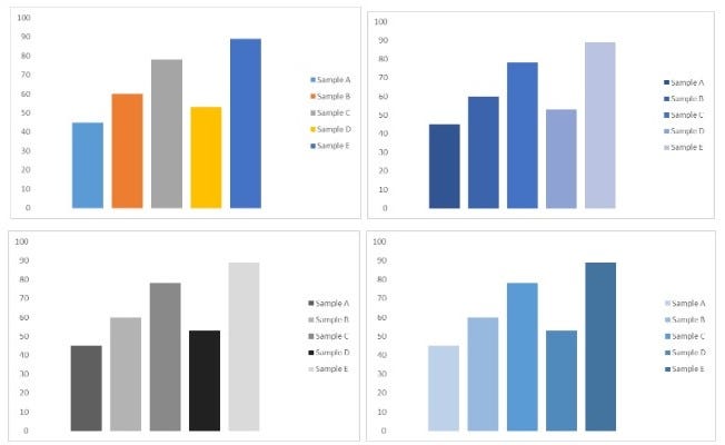 Four sets of identical bar graphs. The graph in the top left is coloured in the standard colours of Microsoft Excel. The graph on the bottom left is coloured in greyscale, but with a zebra-pattern of lighter and darker shades of grey. The two graphs on the left are in different shades of blue. The top one goes from dark to light, the bottom one goes from light to dark.