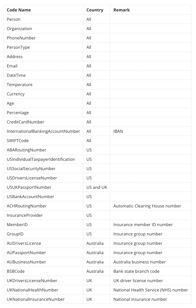 You Can Configure Up to 31 types of PII Entities.