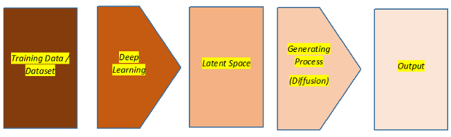 the Diffusion Model system in general