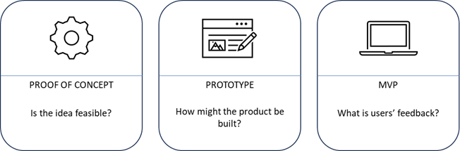 POC Prototype Pilot/ MVP Testing and Prod
