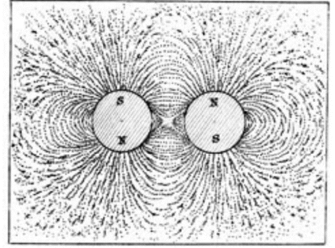 Two magnets with iron filings showing Faraday’s “lines of force”