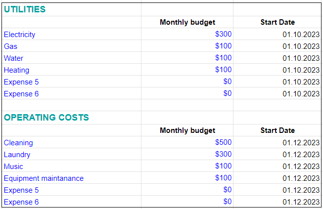 Coffee shop Operating expenses (Coffee shop financial model)