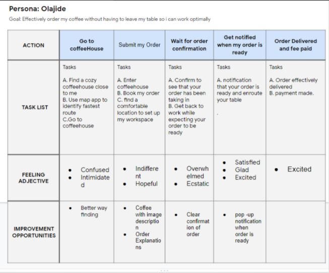 user journey maps