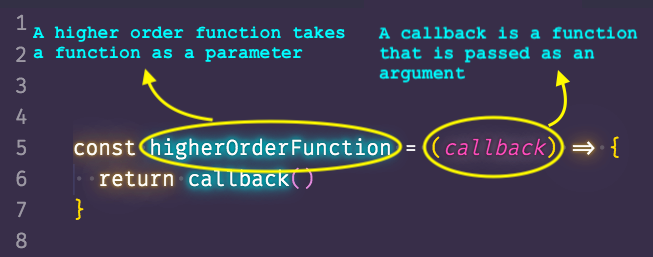 Image describing higher order array methods