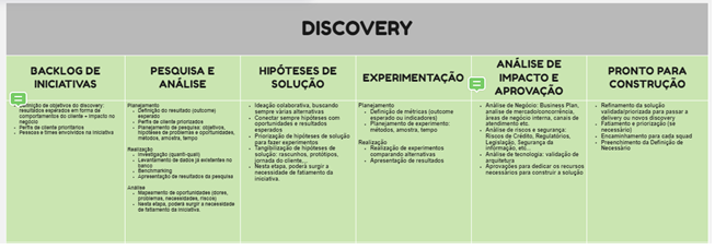 Proposta de Fluxo de Discovery