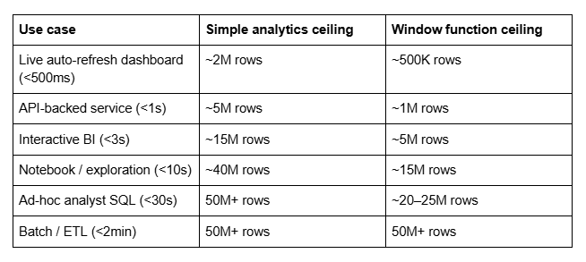 table showing tolerances for common use cases