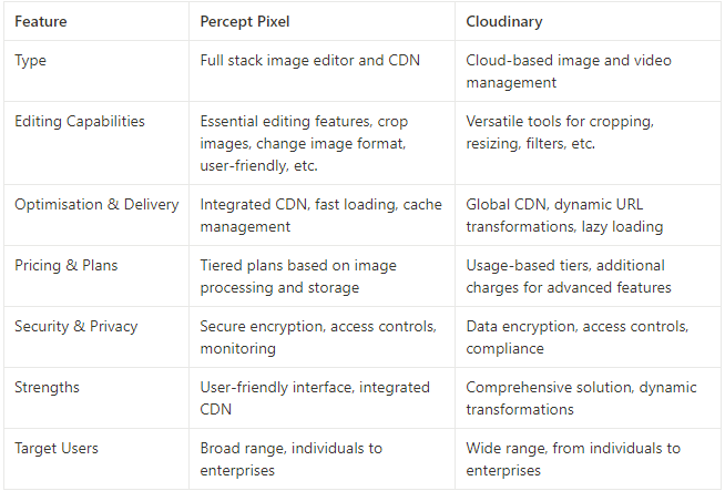 percept pixel an alternative to cloudinary table comparison