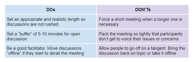 Meeting Dos and Don’ts