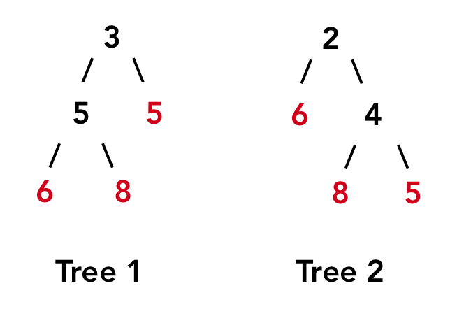 Two distinct binary trees, both with a leaf value sequence of 6, 8, 5.