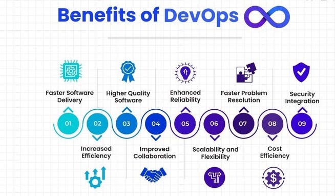 Benefits of DevOps Services