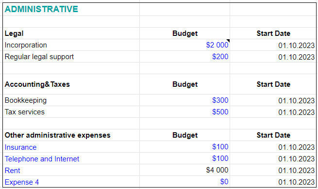 Coffee shop Administrative expenses (Coffee shop financial model)