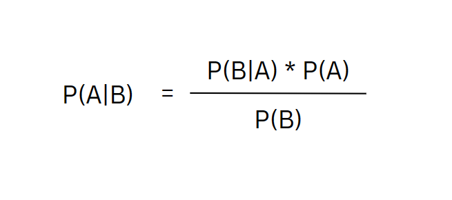 Bayes’ Theorem, The probability of an event A given the evidence B