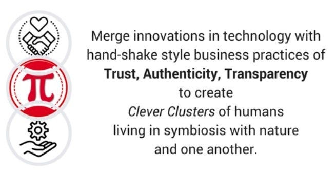 Merge Innovations in technology with handshake style business practices: Trust, Authenticity, Transparency to create a Clever cluster of humans living in symbiosis with nature and one another. #Pi Moral Economic Ecosystem 2016