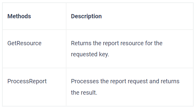 Methods and their descriptions for ReportDesignerHelper