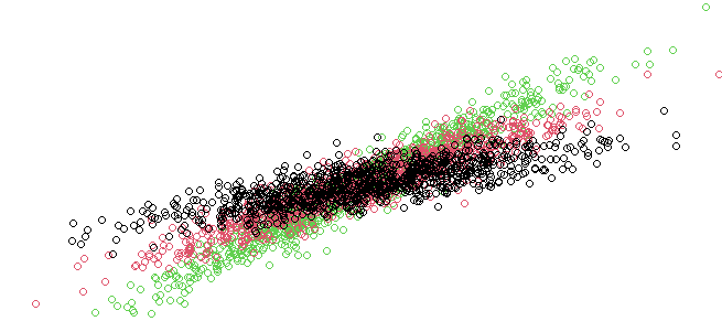 Introduction to the Finite Normal Mixtures in Regression with