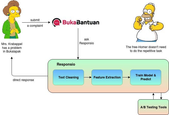 Responsio Architecture