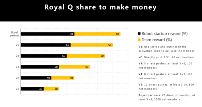 Royal Q affilate