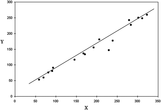 Understanding Linear Regression