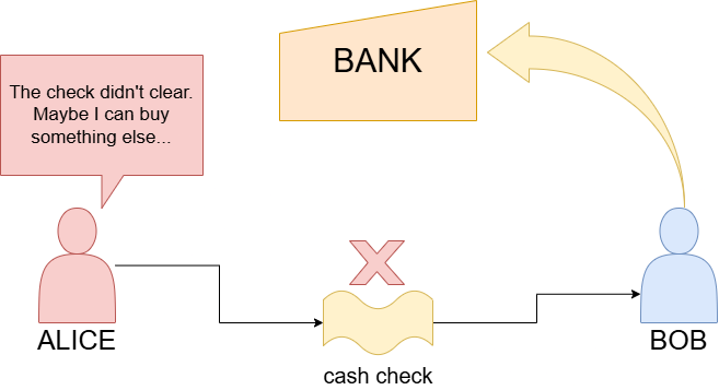 Bitcoin as an Intangible Asset and the Double-Spending Problem — Part 1