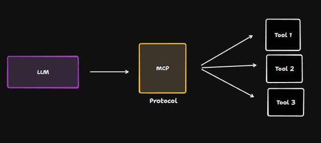 Demystifying MCP – How We’re Giving AI the Keys to the Real World