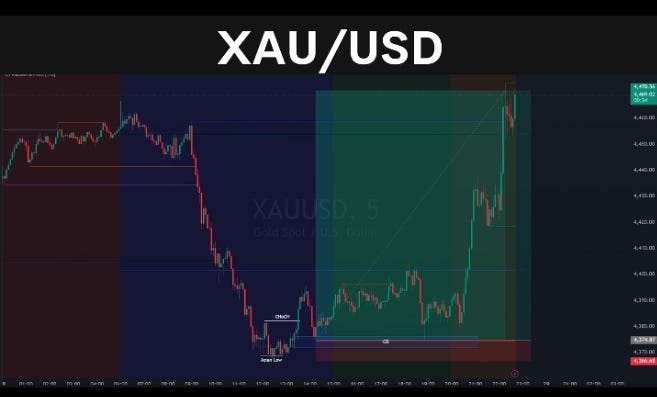 xauusd trading