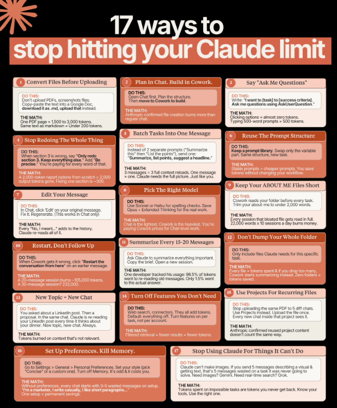 The $20/Month Claude Plan Is Enough. You’re Just Using It Like an Idiot.