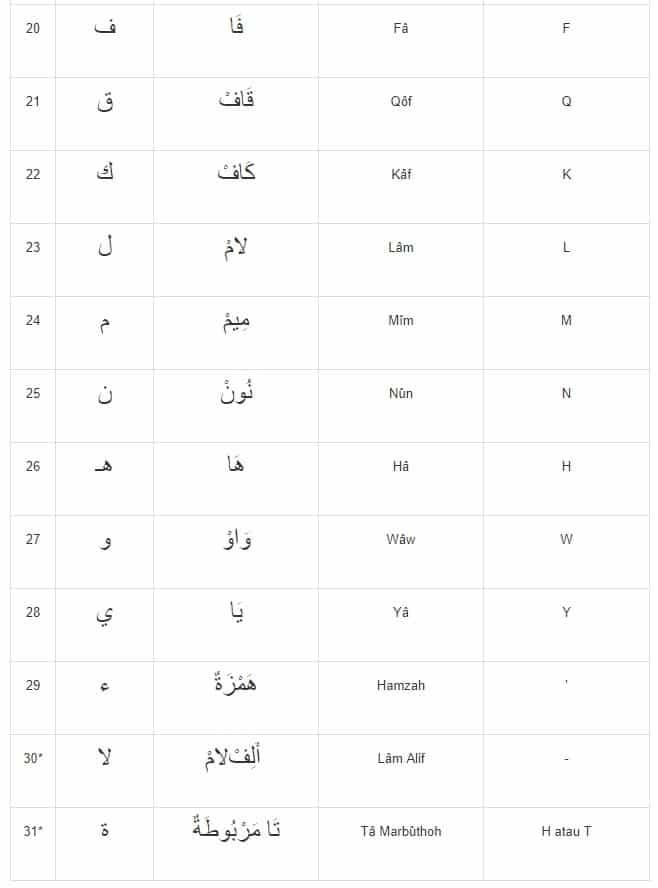 belajar huruf hijaiyah dan cara membacanya
