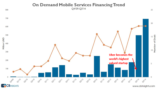 On Demand CBInsights