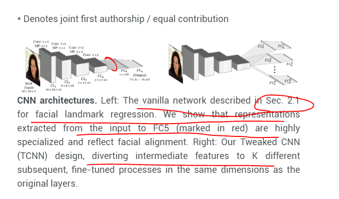 Facial Landmark Detection with Tweaked Convolutional Neural Networks