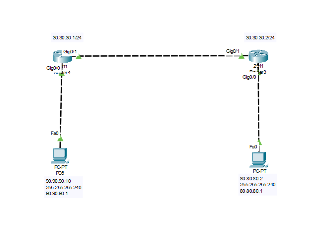 Network Layer dan Penerapannya