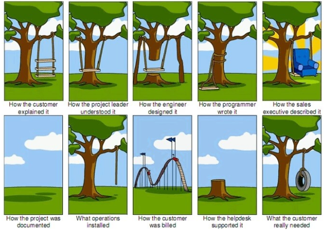 A comic showing all the different perspectives of various stakeholders like programmers, designers, customers, etc in a funny way that shows the difference between them