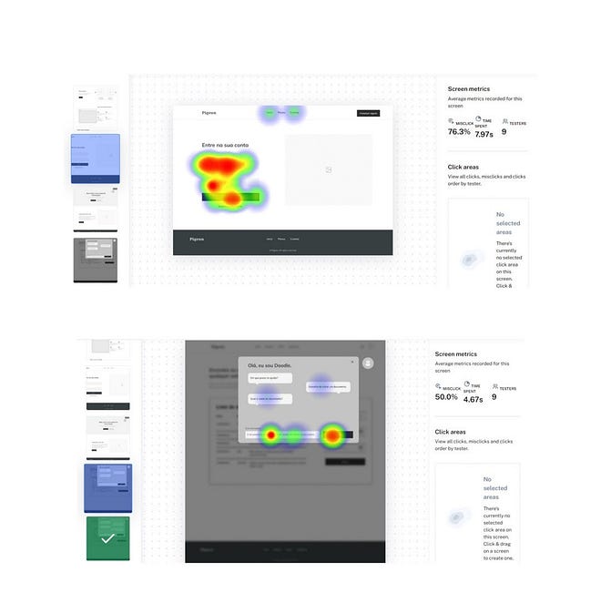 Heatmap showing the main points of use on the chatbot