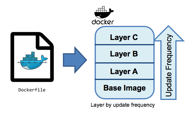 Docker Image Layers Diagram