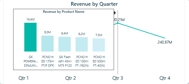 Revenue by Quarter (with tooltip)