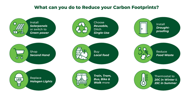 Image displacing a few options on how one’s carbon footprint can be reduced